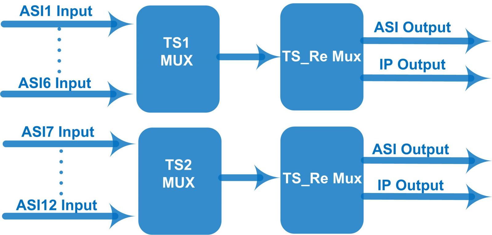 FU4216A ISDB-T Multiplexer view 3